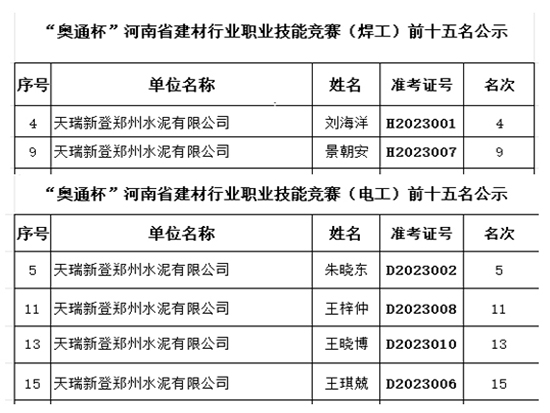 公司员工在“奥通杯”技能竞赛决赛中取得优异成绩